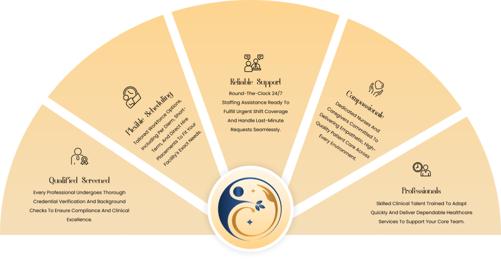 Why Healthcare Organizations Choose Carleekey